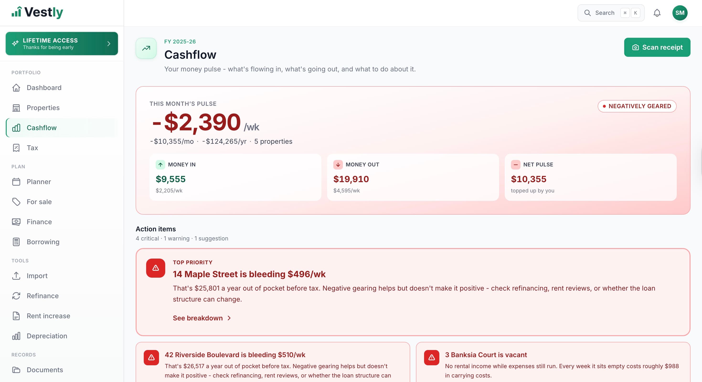 Cashflow page showing -$2,390/wk net pulse + action items for each property